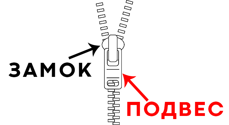 бегунок на молнию_1