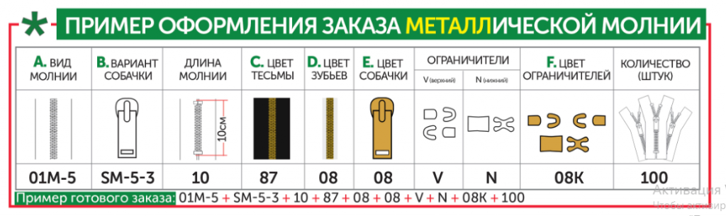 пример заказа металлической молнии